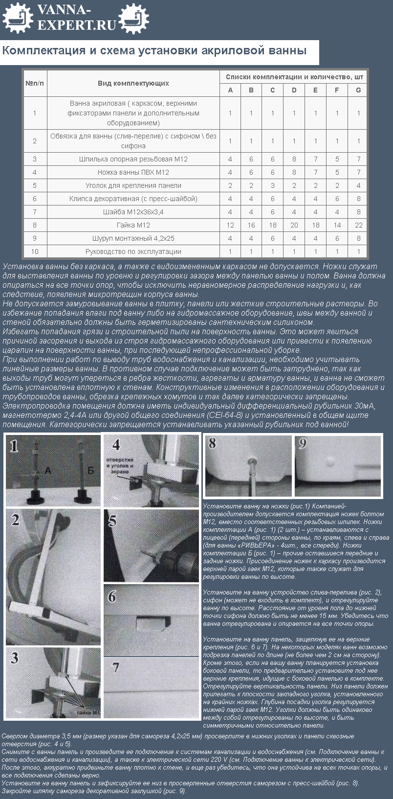 Комплектация и схема установки акриловой ванны