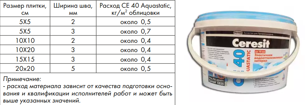 Ориентировочный расход сухой смеси CE 40 Aquastatic в зависимости от ширины шва и размера плитки