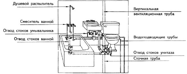 Схема канализационной разводки, пример