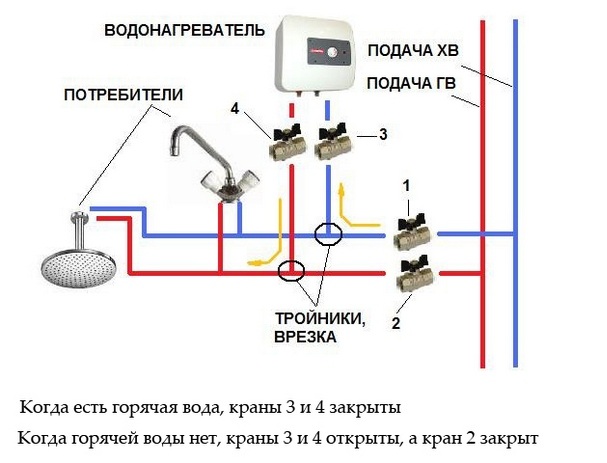 Схема подключения напорного проточного водонагревателя