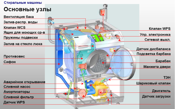 Схема узлов стиральной машины
