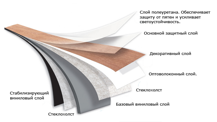 Структура ПВХ-плитки