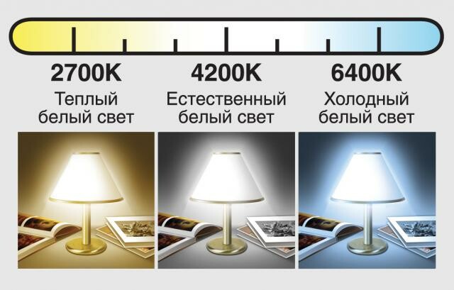Как выбрать лампу