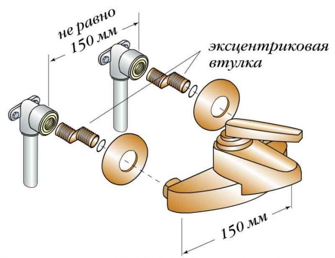 Установка смесителя в ванной с эксцентриками своими руками