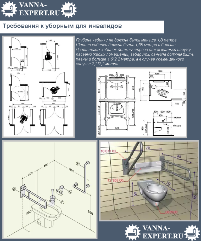 Мойки для ванной комнаты размеры