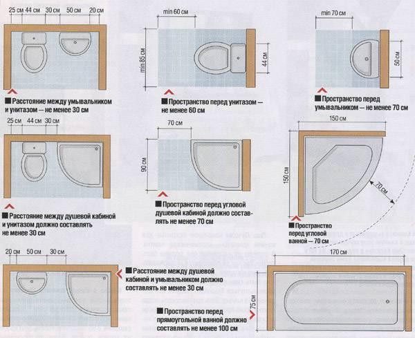 Размеры санузла (37 фото): минимальные габариты стандартного совмещенного санузла, эргономика туалетной комнаты в жилых домах