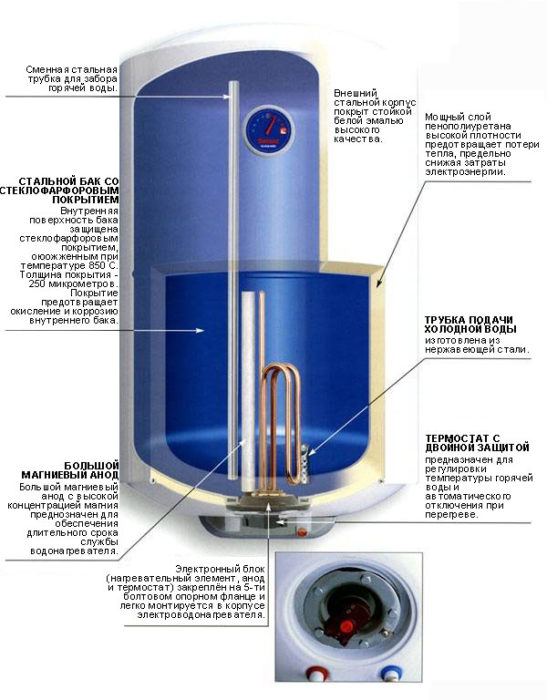 Установка водонагревателя фото