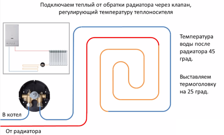 Схема подключения теплого пола от батареи отопления