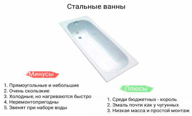 Какую выбрать ванну акриловую или стальную
