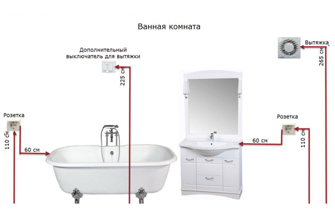 Схема проводки в ванной комнате