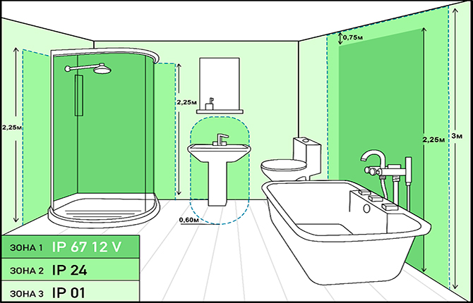 Правила выбора выключателя для ванной